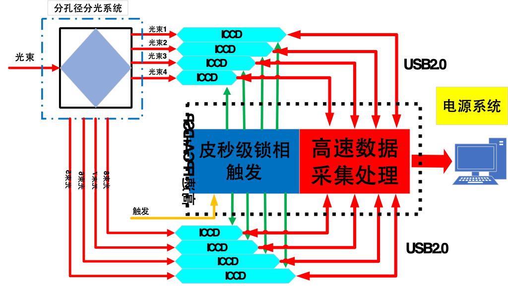 8分幅相机原理.jpg